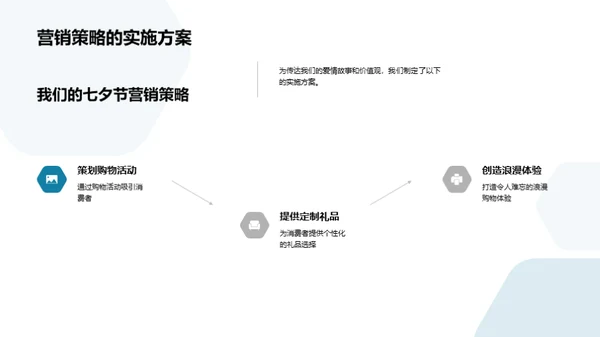 七夕节营销新策略