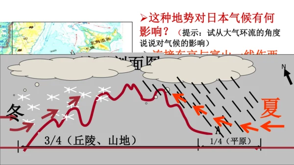 7.1 日本（课件61张）-七年级地理下册（人教版）