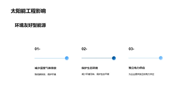 绿色能源新篇章