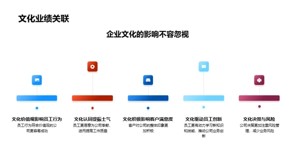 银行业与企业文化实践