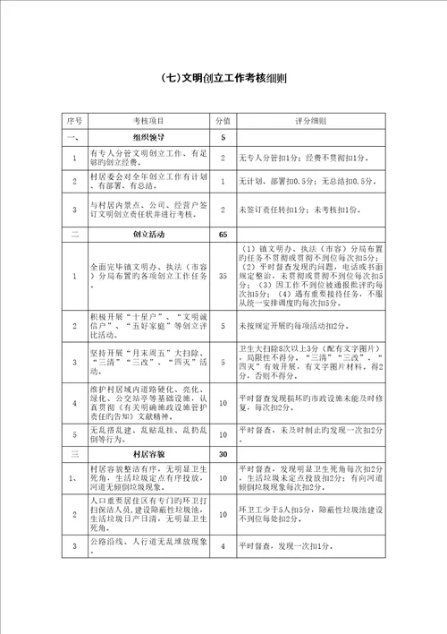 对村居工作的考核标准细则共项