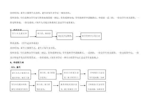 学生工作标准流程示意图学生管理工作标准流程示意图