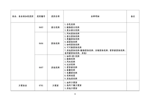 32类食品分类目录.docx