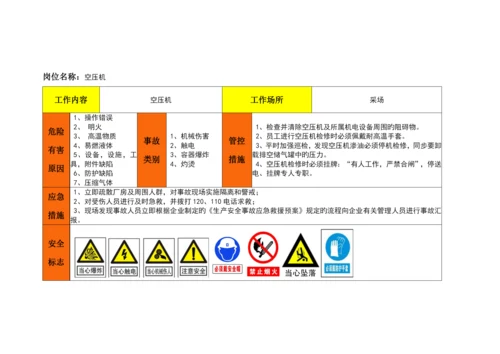非煤矿山重点岗位风险告知卡地面.docx