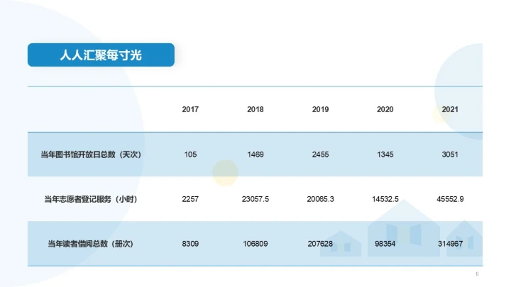 微澜图书馆通用PPT模板