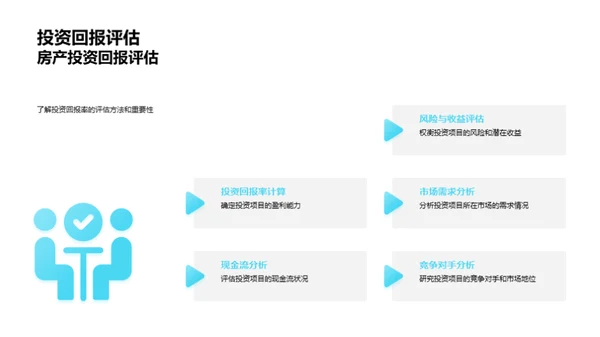 房产投资全景解析