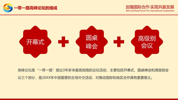 一带一路高峰论坛一带一路介绍PPT模板