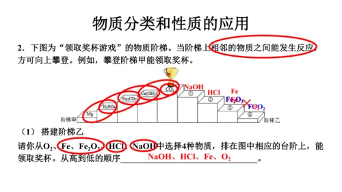 第十一单元+盐化肥拓展课物质的分类与性质课件-2023—2024学年九年级化学人教版下册
