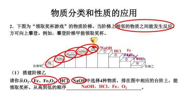 第十一单元+盐化肥拓展课物质的分类与性质课件-2023—2024学年九年级化学人教版下册