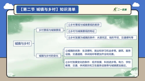 【学霸提优】第五章 居民与文化 （复习课件52张）-人教版（2024）七年级地理上册