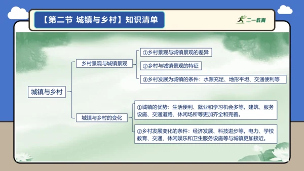 【学霸提优】第五章 居民与文化 （复习课件52张）-人教版（2024）七年级地理上册