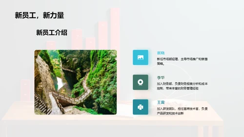 半年商业进阶