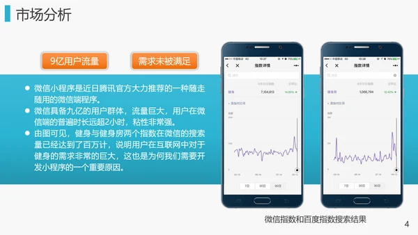 手机APP微信小程序策划方案PPT模板