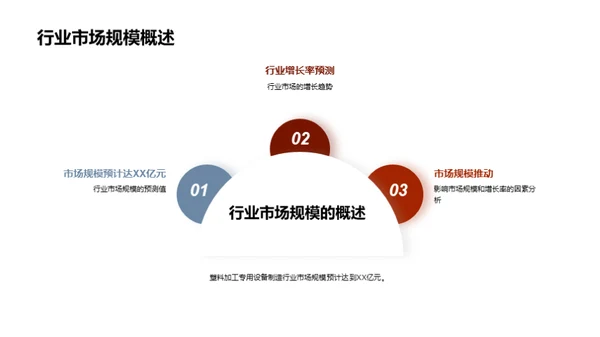 塑料机械产业深度解析