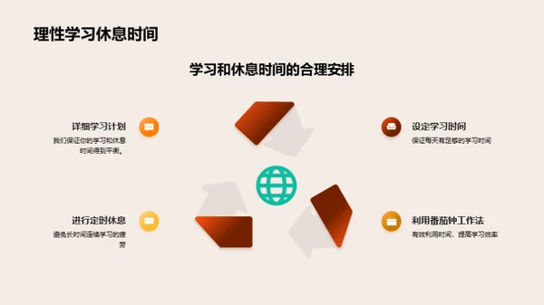 硕士考试全攻略