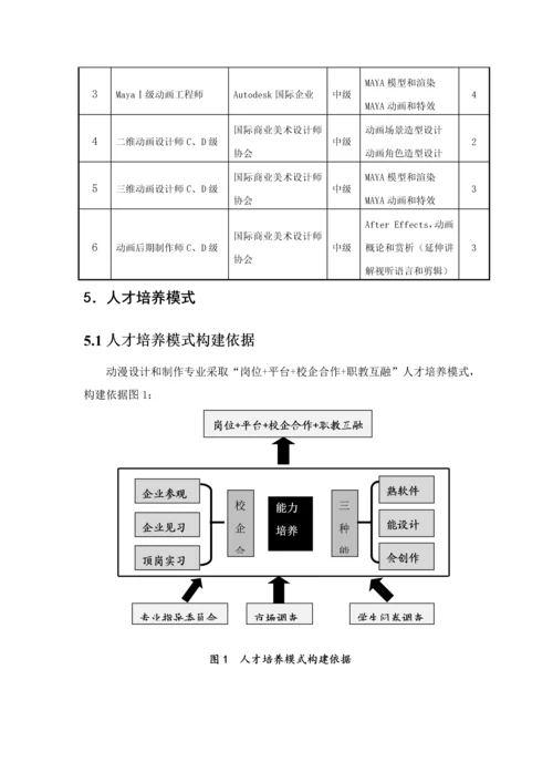 动漫设计与制作专业人才培养专业方案修订.docx