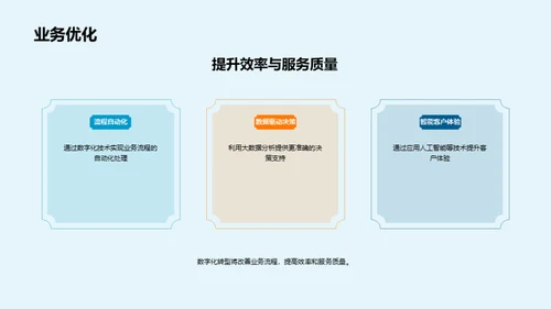 银行业数字化新征程