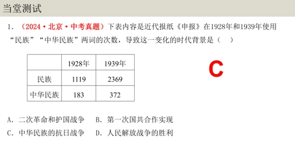 第19课 七七事变与全民族抗战 大单元教学课件