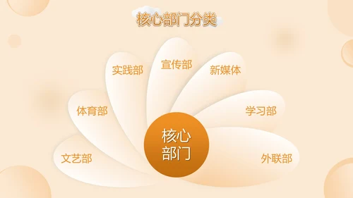 橙色潮流插动漫风学生会招新PPT模版