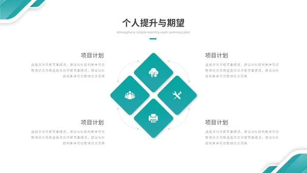 大气绿色简约几何季度工作总结季度工作汇报述职报告ppt模板