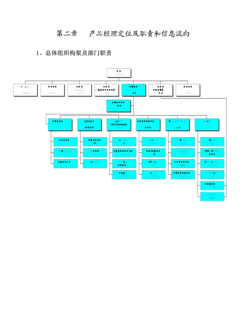 产品经理手册模板.docx
