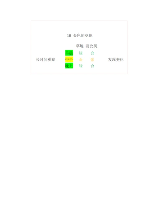 细致观察看变化--三年级语文上册第五单元《金色的草地》任务型教学设计.docx