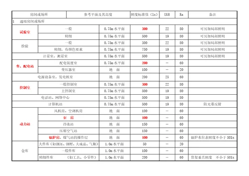 照度标准值共8页