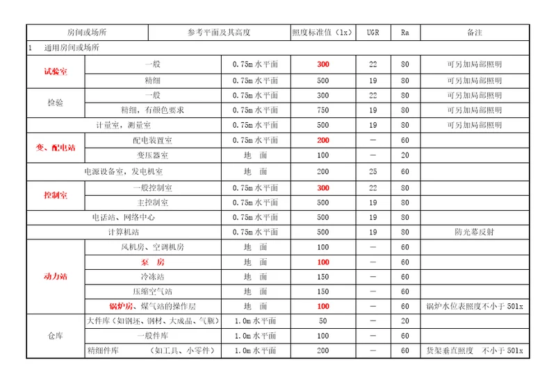 照度标准值共8页