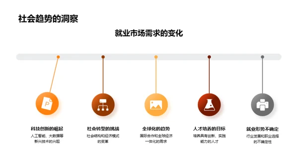 高考策略解析