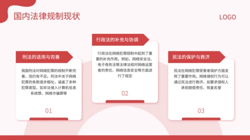 红色插画风新型网络犯罪的规制与司法适用研究论文答辩PPT