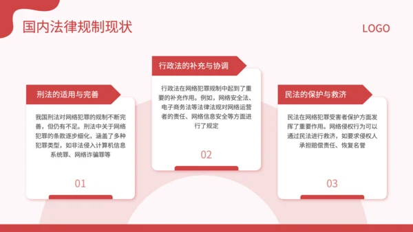 红色插画风新型网络犯罪的规制与司法适用研究论文答辩PPT
