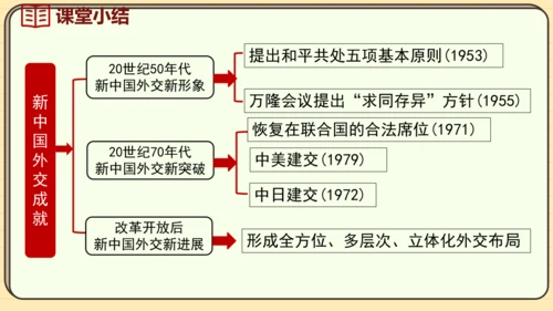 第17课 外交事业的发展（课件）2024-2025学年度统编版历史八年级下册