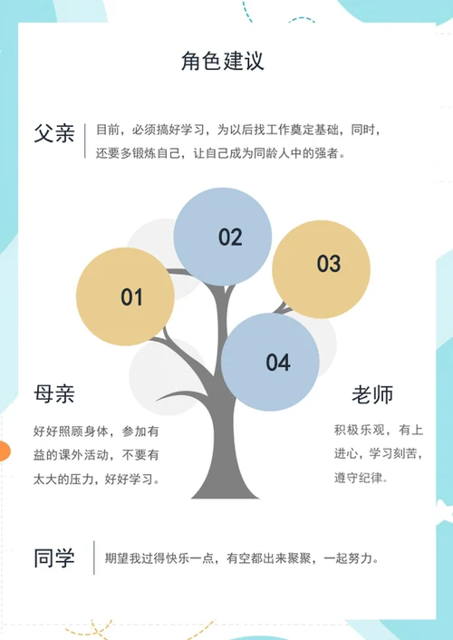 大学生职业规划书