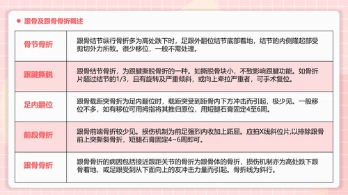 医疗护理跟骨骨折患者护理PPT模板