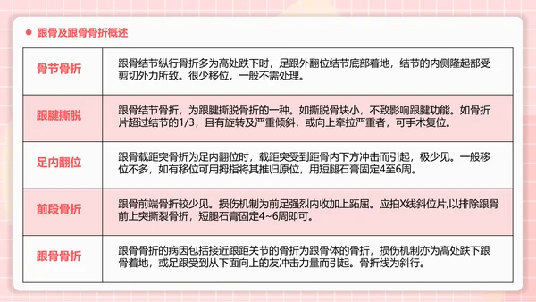 医疗护理跟骨骨折患者护理PPT模板