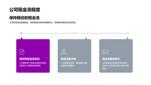 金融科技创业报告PPT模板