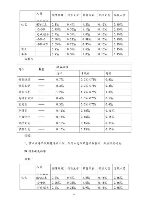 10-【实例】房地产销售部、策划部绩效考核与提成管理办法.docx