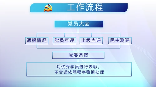 开展蓝色党支部学习教育活动动态PPT模板