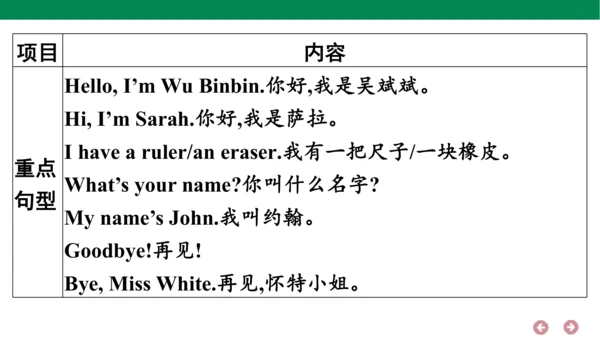 人教PEP英语三年级上册期中复习 单元归纳·知识梳理  课件(共18张PPT)