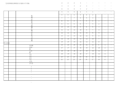 艾宾浩斯遗忘曲线计划表(各类复习计划表3个月版).docx