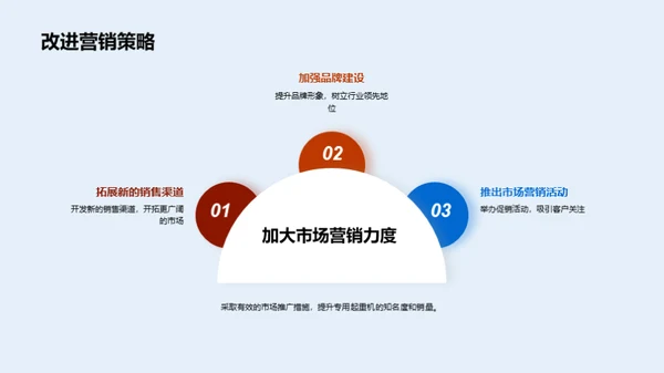 起重机制造新纪元