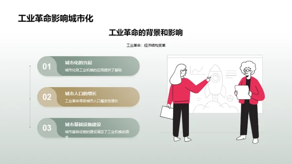 工业机械的发展历程