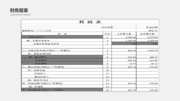 公司员工财务会计知识培训汇报PPT模板