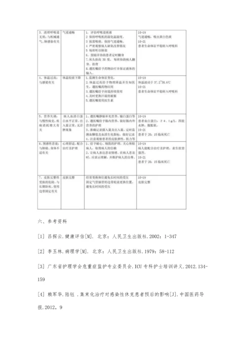 个案护理曹霞3100字.docx