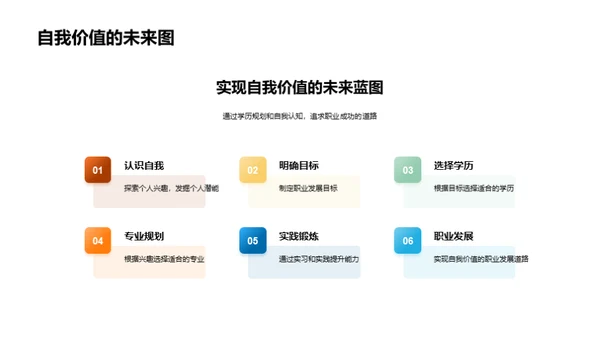 学历规划与职业成就