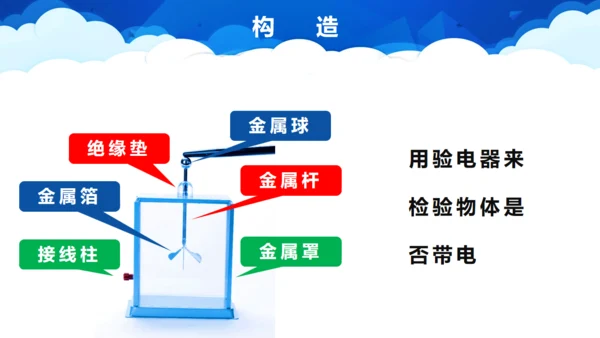 两种电荷笔记本电脑通用PPT模板