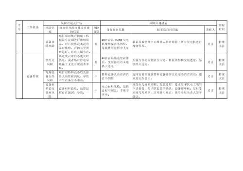 “项目风险管控年自查自纠