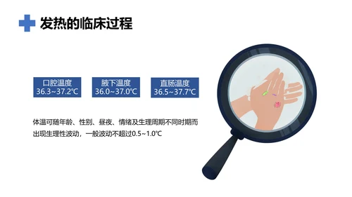 发热病人的护理医院门诊通用PPT模板