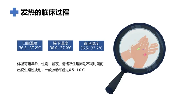 发热病人的护理医院门诊通用PPT模板