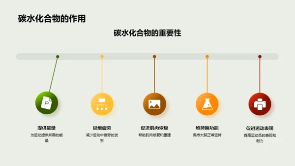 运动营养的科学